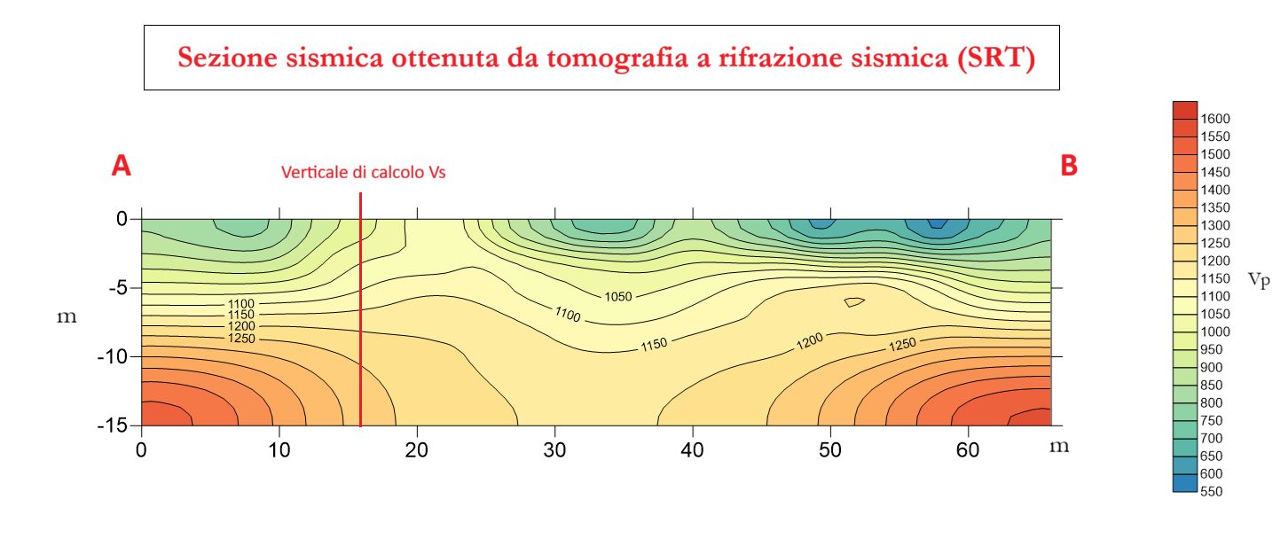 Sezione di velocità da tomografia a rifrazione sismica