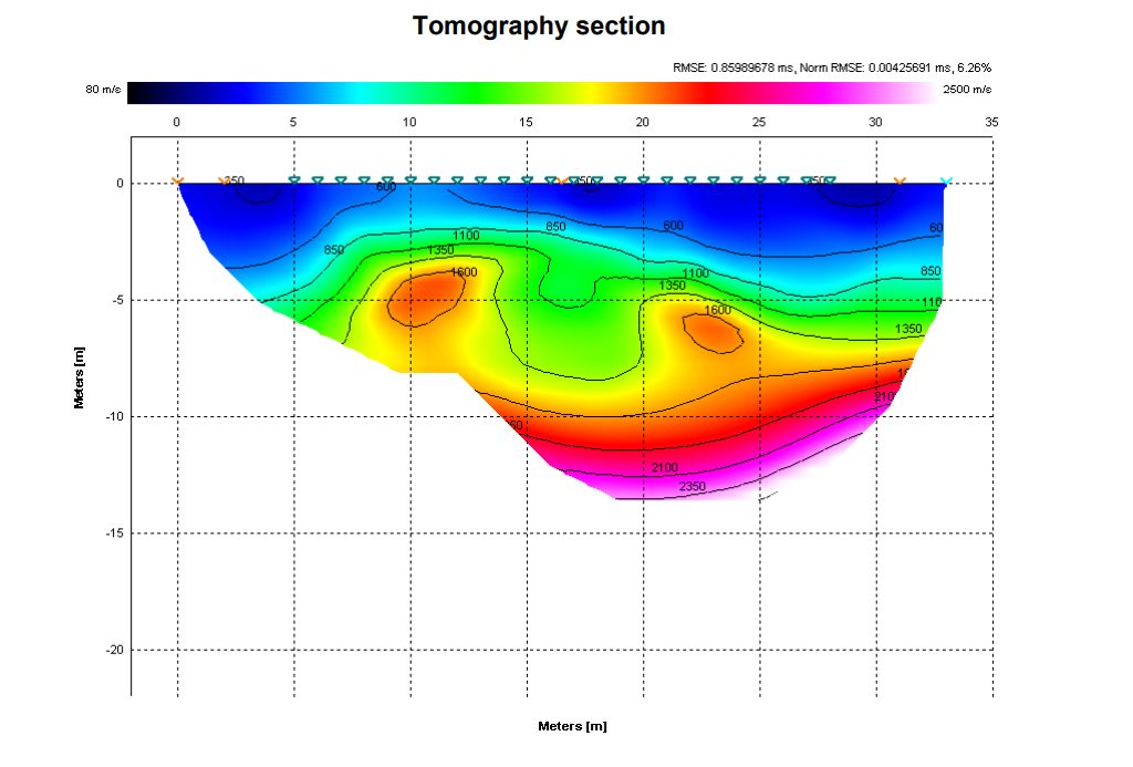 Sezione tomografica reale delle velocità delle onde sismiche lungo un profilo
